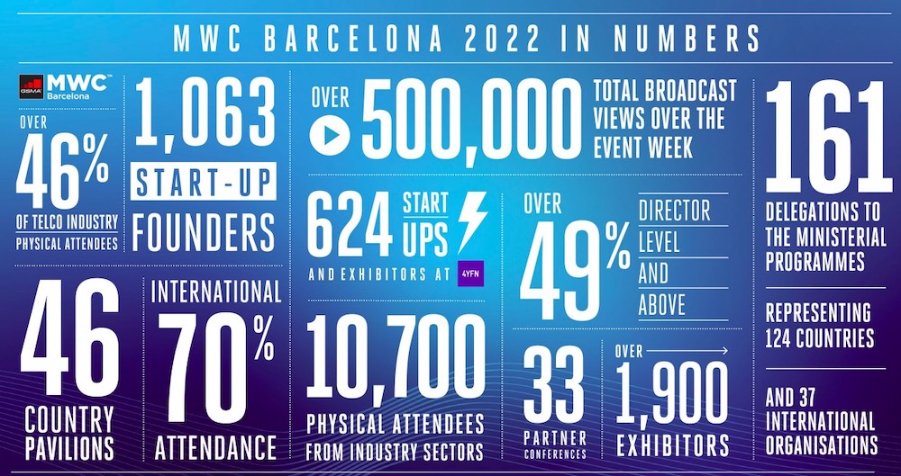 mobile world congress