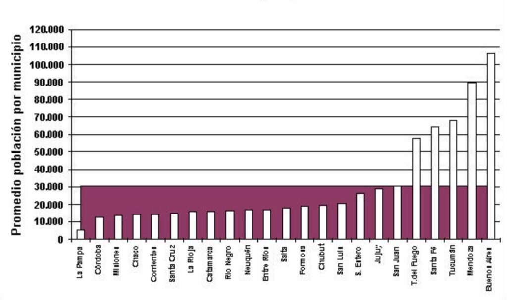 gobiernos municipales