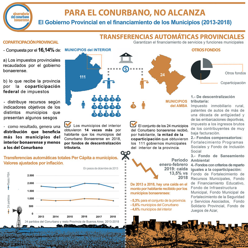 gobiernos municipales