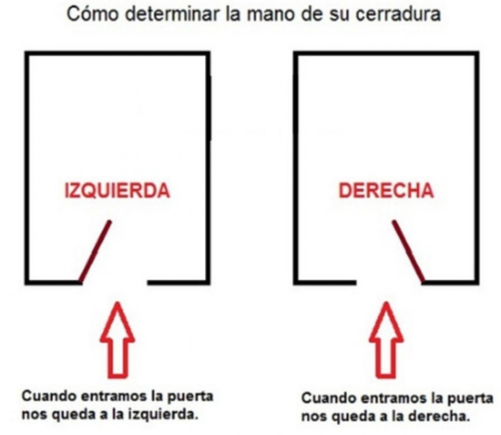 Cerraduras electrónicas
