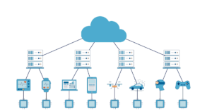 Procesamiento al borde de la red: impacto en seguridad electrónica