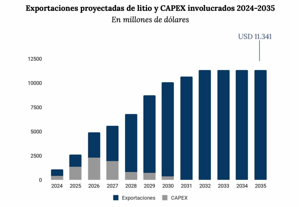 seguridad electrónica