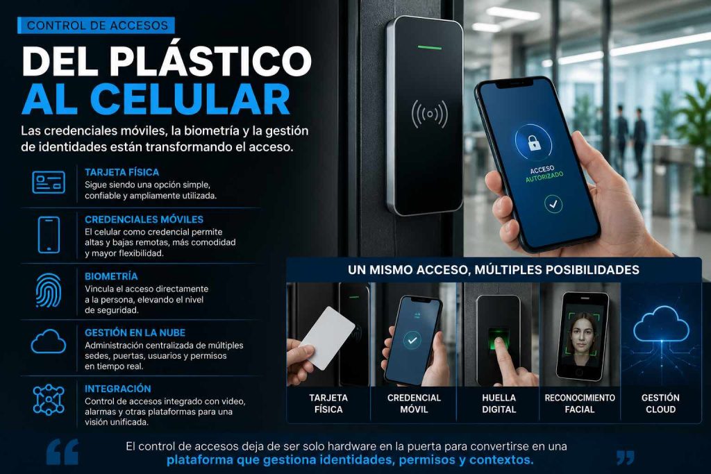 control de accesos