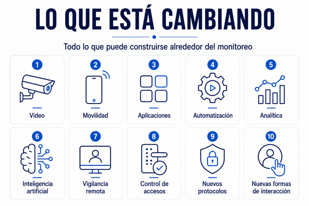 monitoreo de alarmas