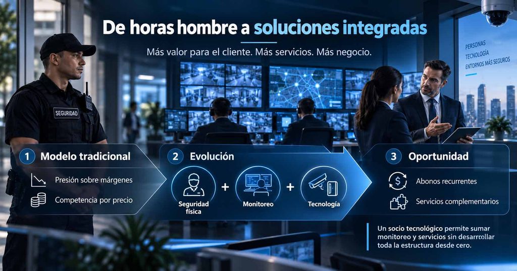 seguridad física y tecnología